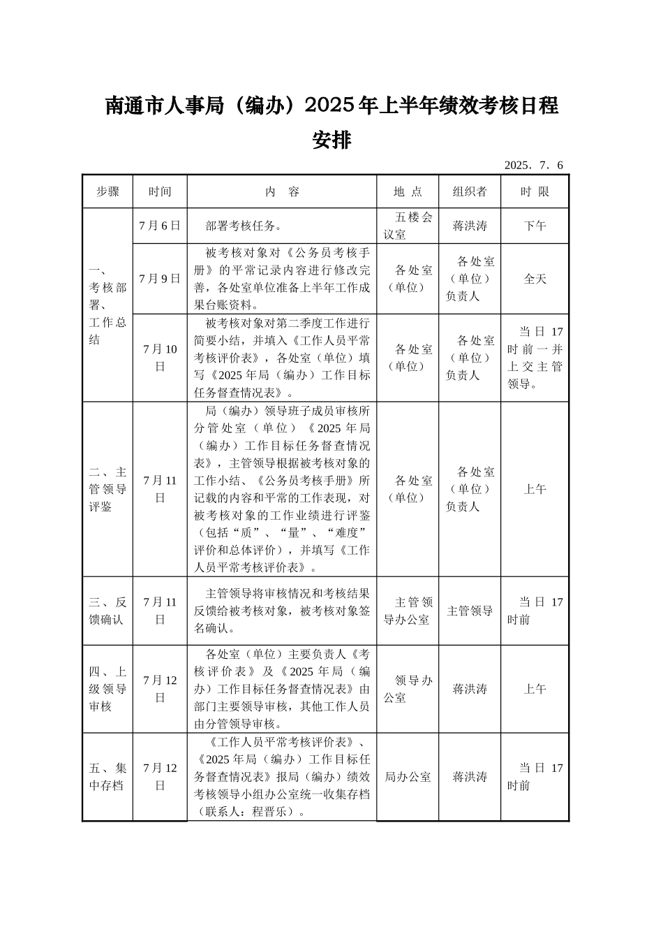 上半年绩效考核计划_第2页
