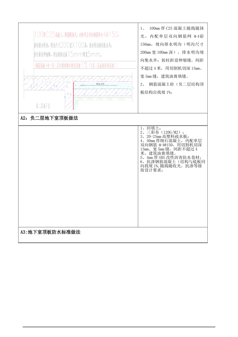 上市地产防水工程标准做法_第3页