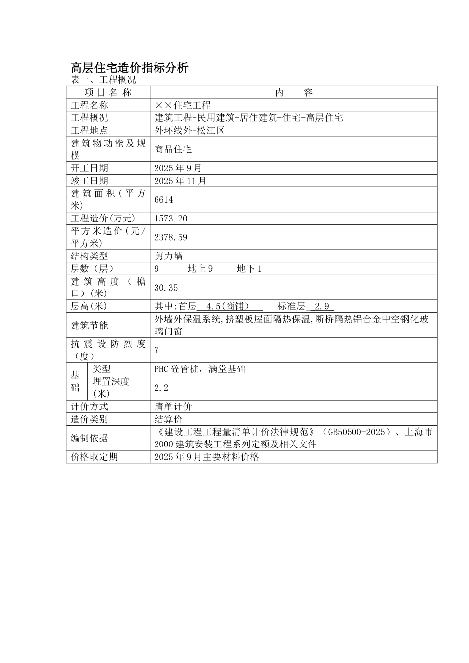上海2025年03月造价指标分析_第1页