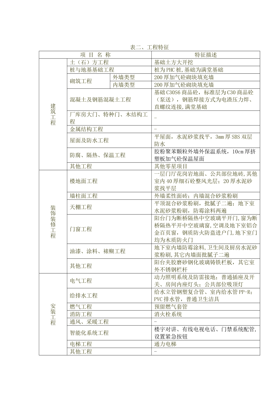 上海2025年04月建筑工程造价指标分析_第2页