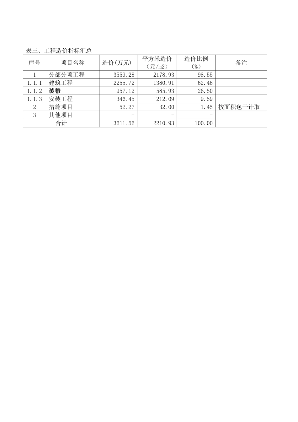 上海2025年04月建筑工程造价指标分析_第3页