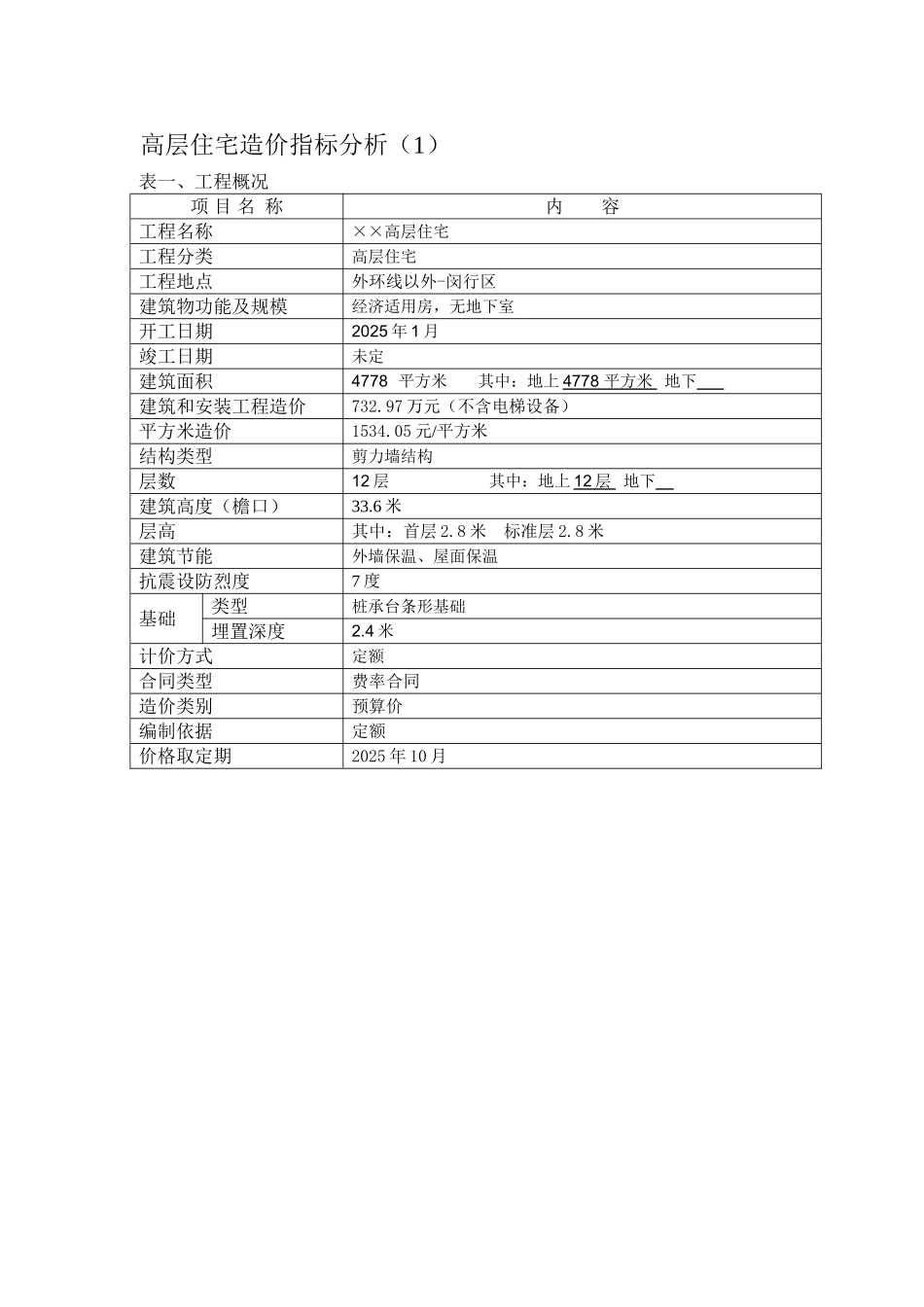 上海2025年2月建设工程造价指标_第1页