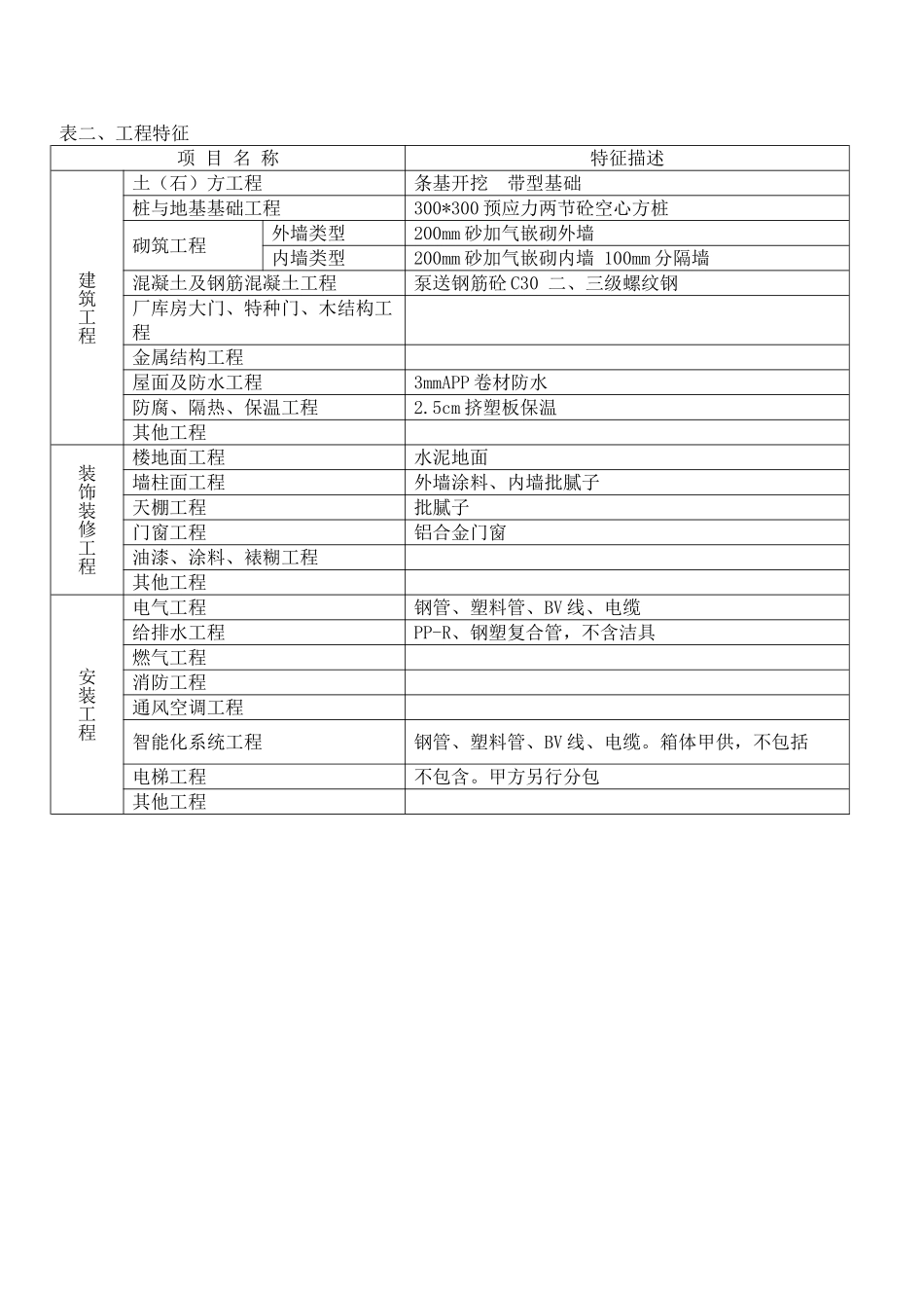 上海2025年2月建设工程造价指标_第2页