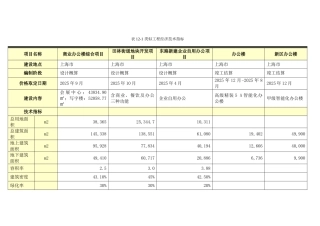 上海办公楼项目造价指标分析