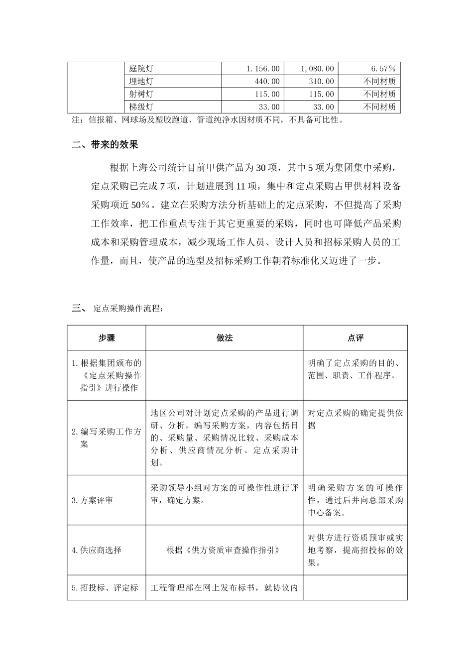 上海定点采购经验_第3页
