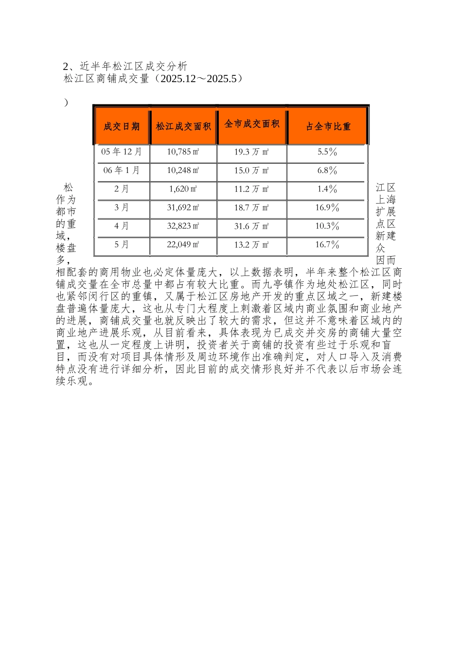上海富顿项目商业定位及价格建议初步报告-6_第3页