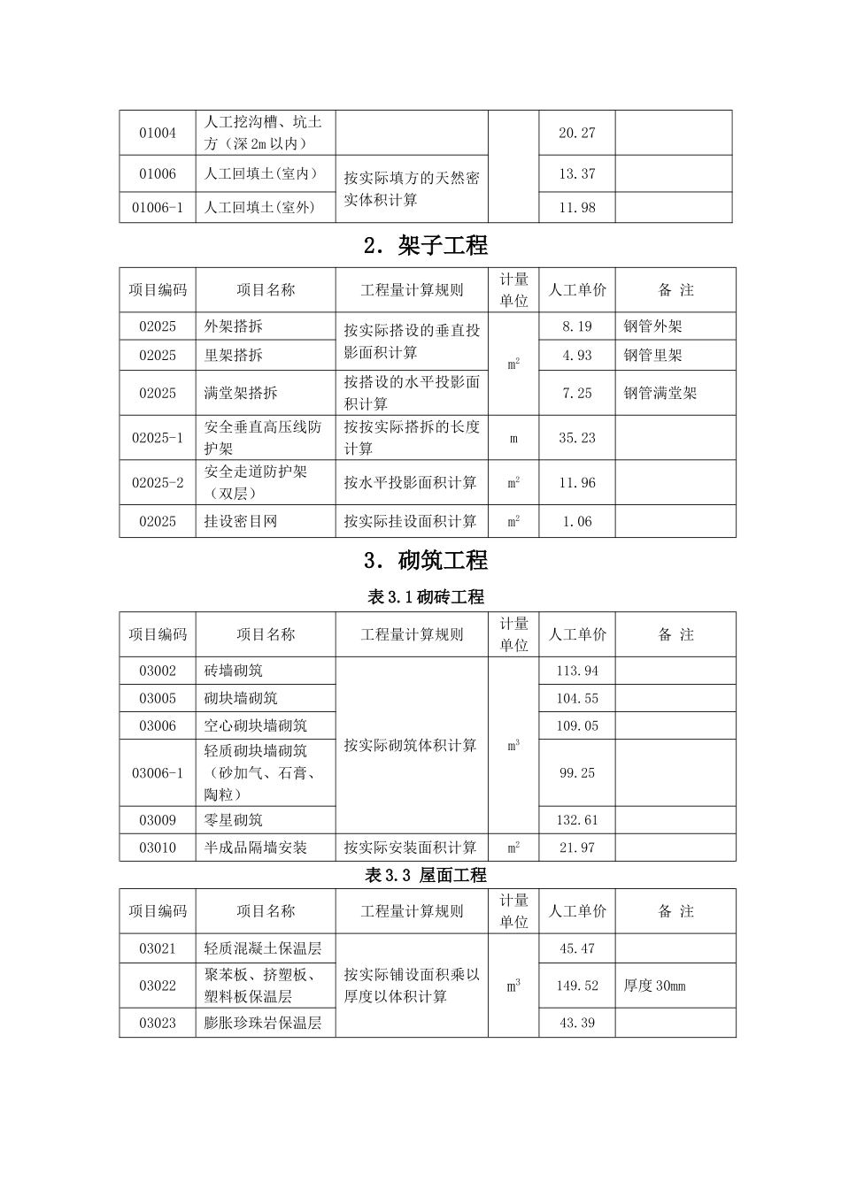 上海市建筑工程实物工程量人工成本信息_第2页