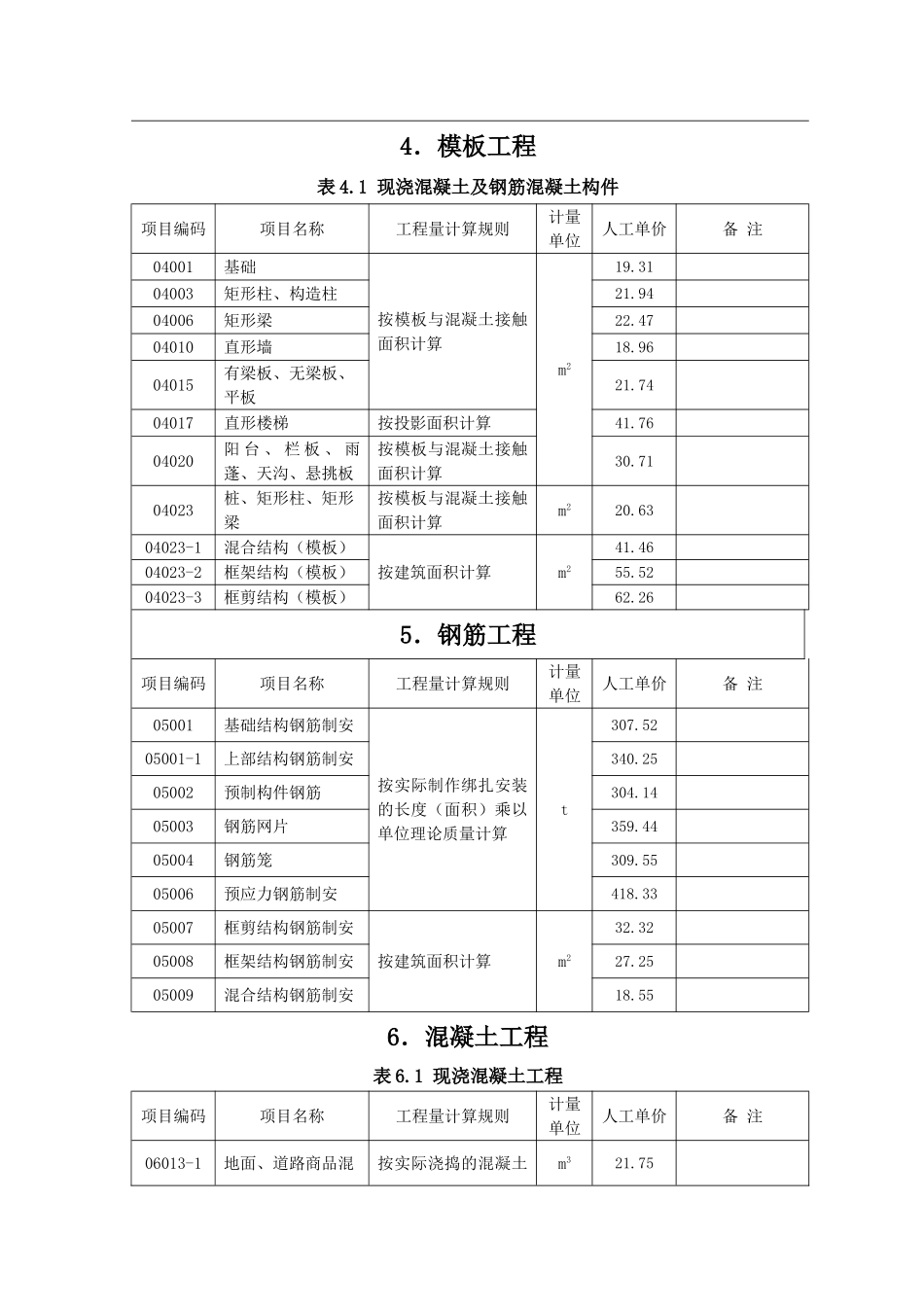 上海市建筑工程实物工程量人工成本信息_第3页