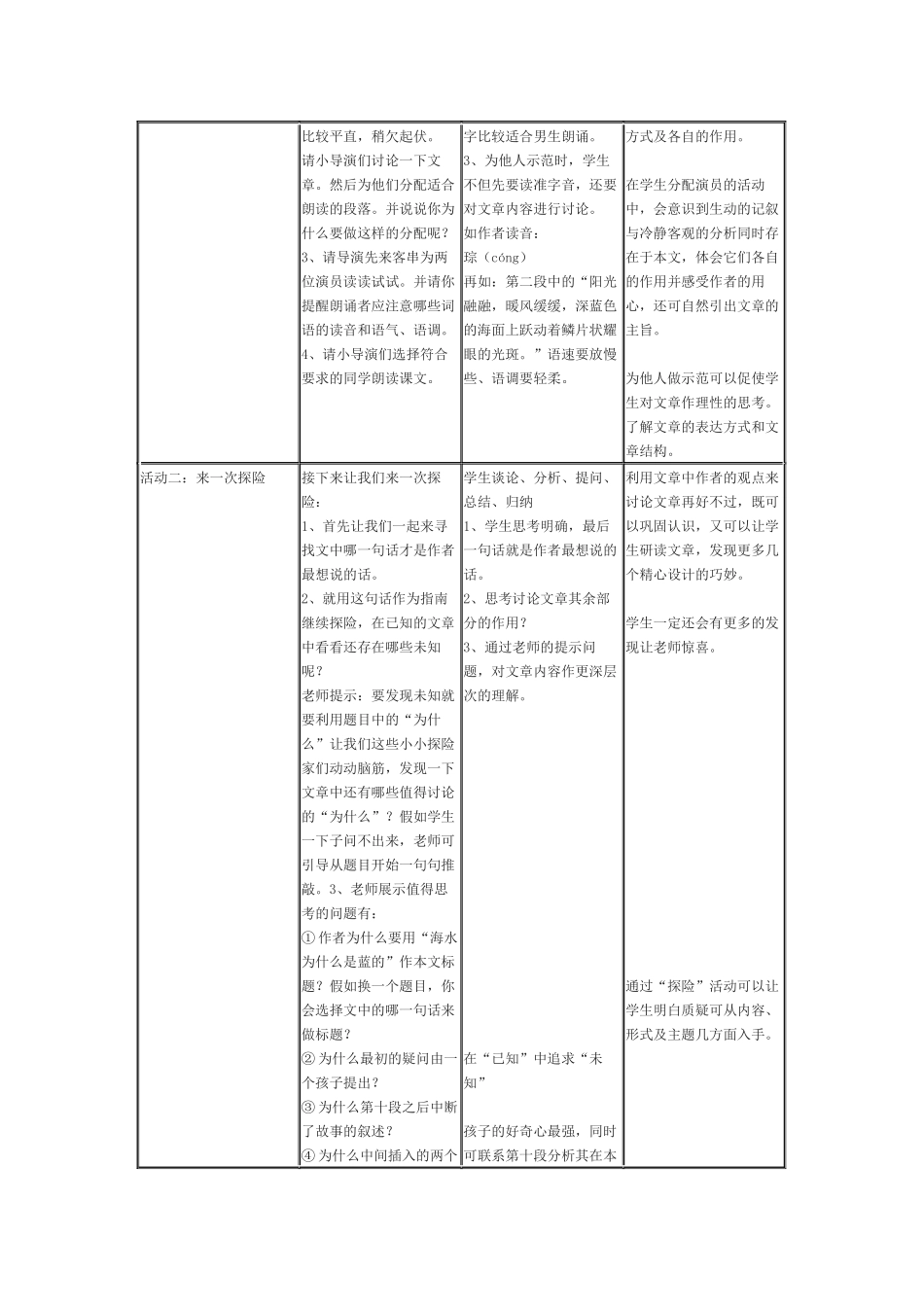 上海市普陀区曹杨中学《海水为什么是蓝的》教学设计_第2页
