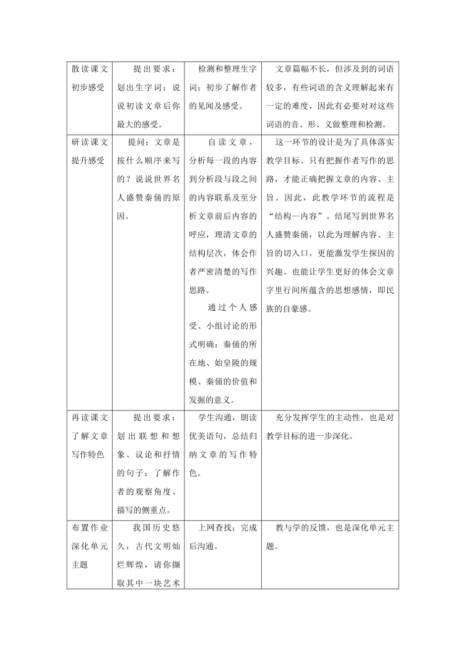 上海市静安区教育学院附属学校《秦俑漫笔》教案_第2页