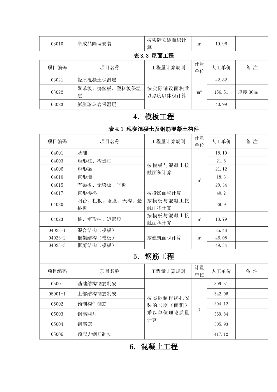 上海建筑工种实物工种量人工成本信息表_第3页