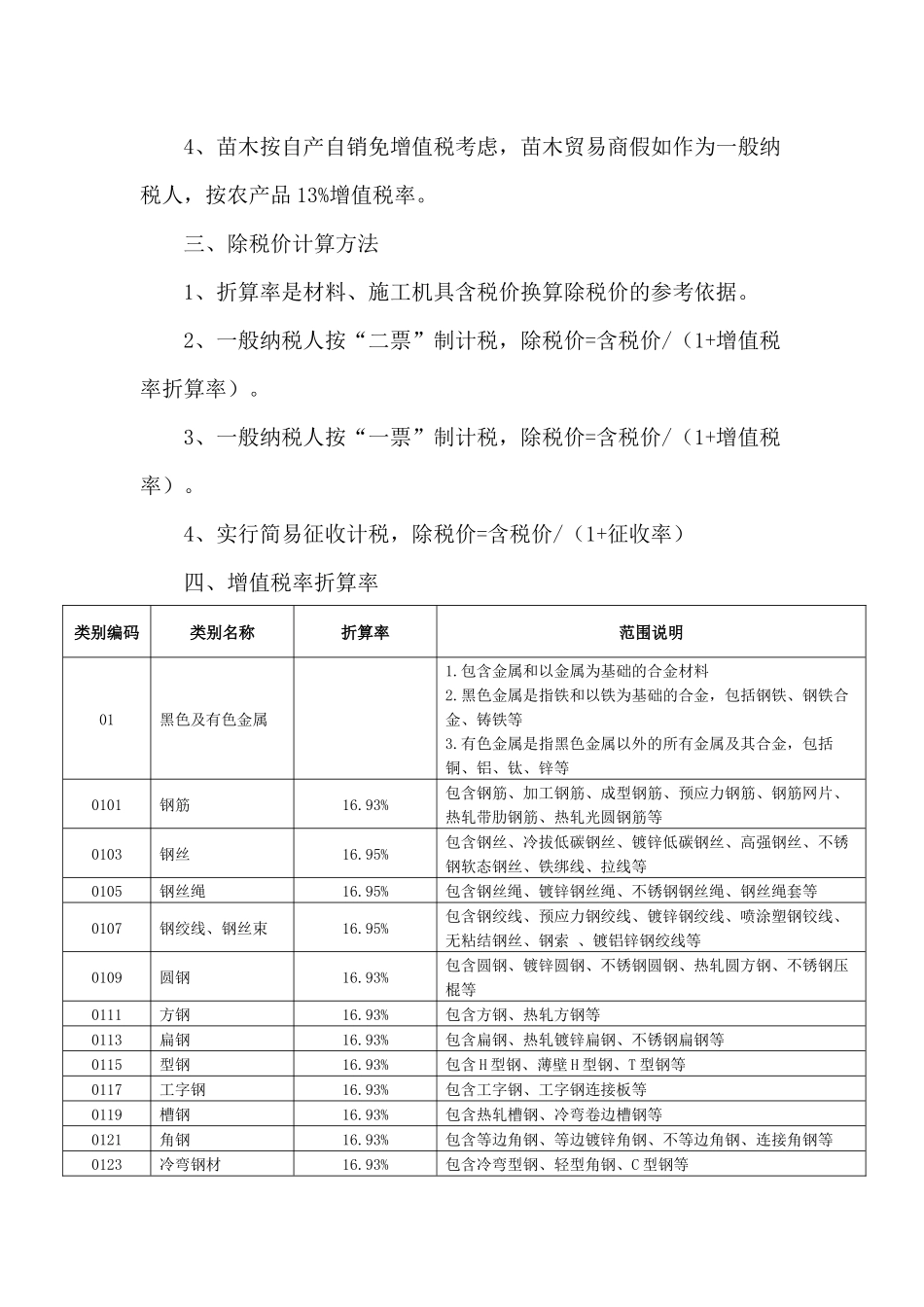 上海材料含增值税折算率附件_第2页
