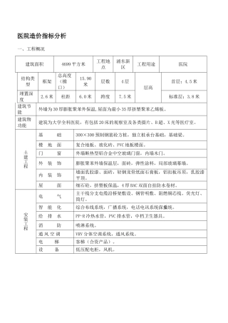 上海某医院造价指标分析