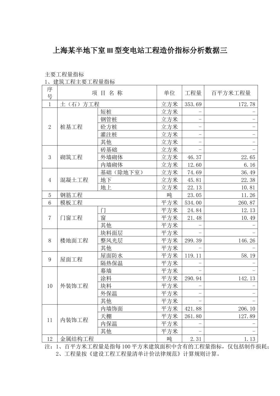上海某半地下室III型变电站工程造价指标分析数据三_第1页