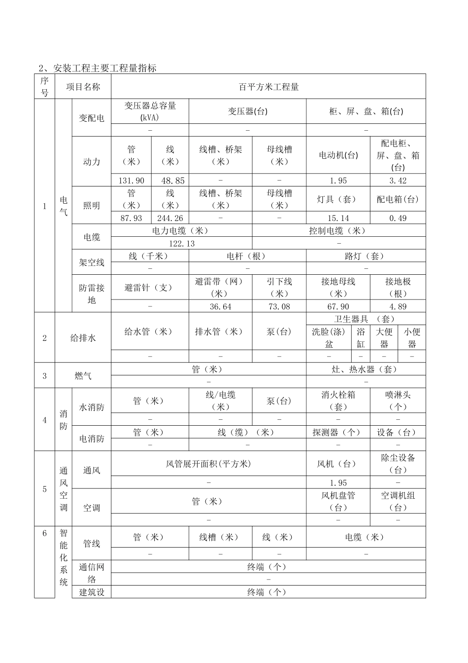 上海某半地下室III型变电站工程造价指标分析数据三_第3页