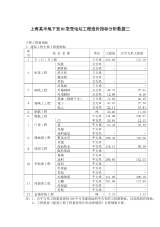 上海某半地下室III型变电站工程造价指标分析数据三