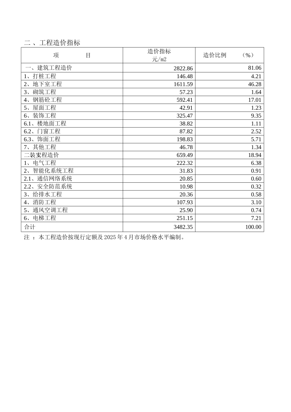上海某商场造价指标分析_第2页