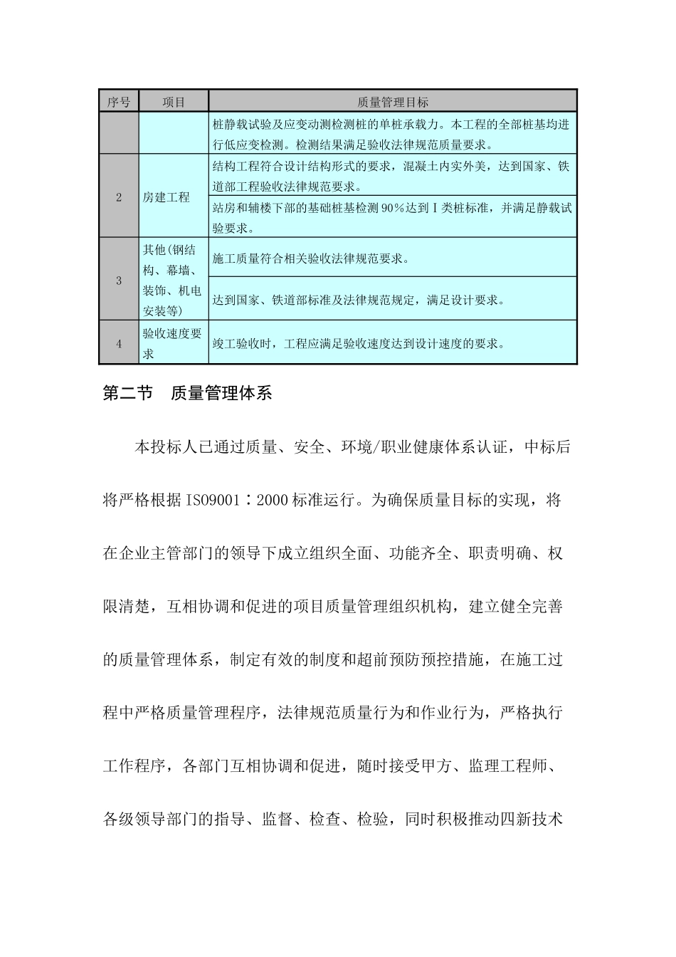 上海某大型公建工程质量目标及保证措施2-secret_第3页