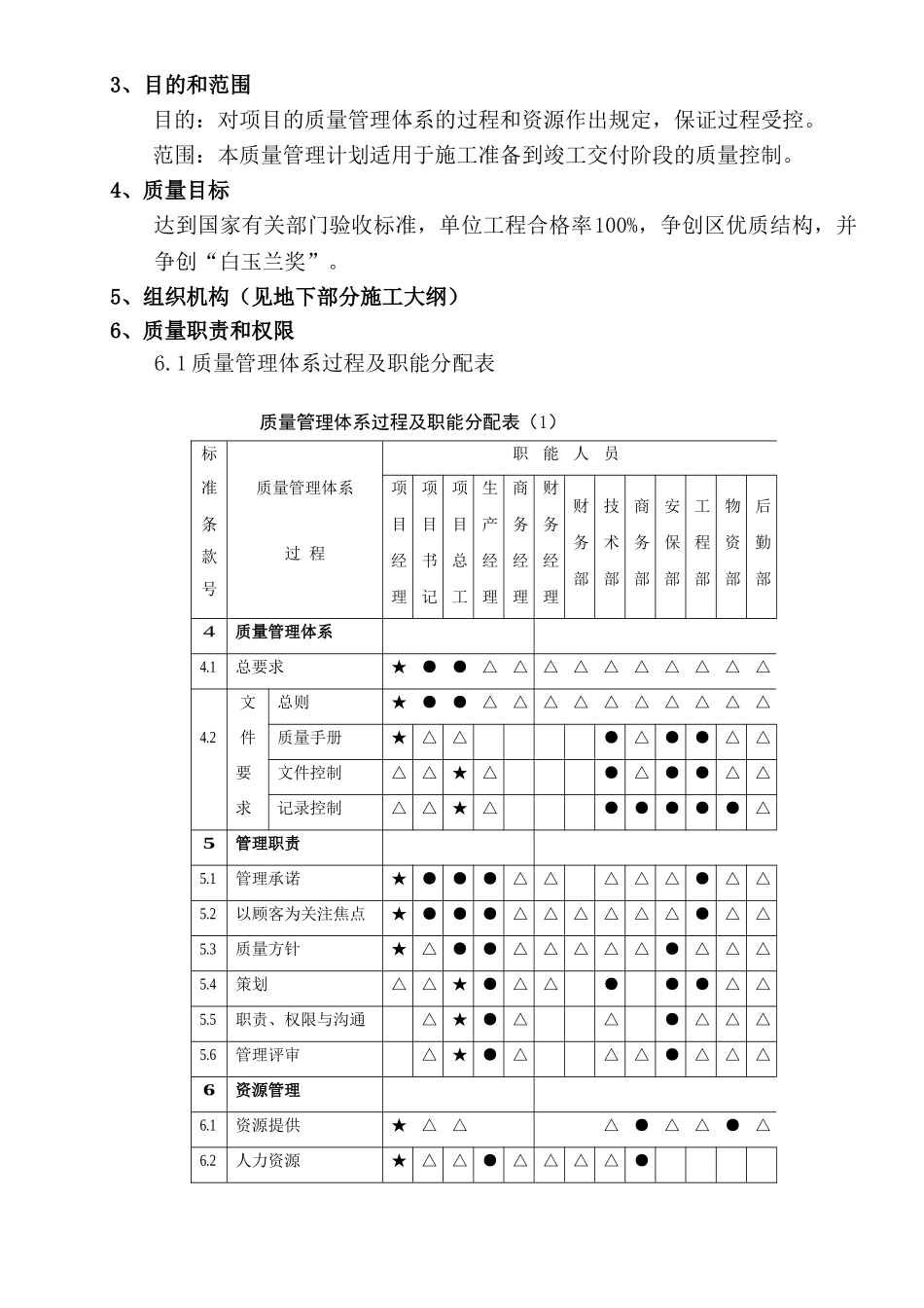 上海某工程施工现场质量生产保证计划_第3页