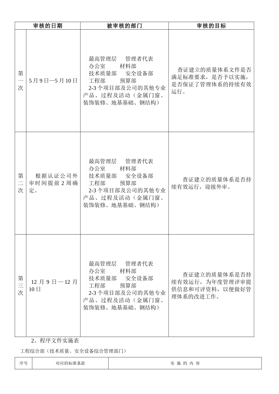上海某建筑企业007年度技术质量管理条例_第3页