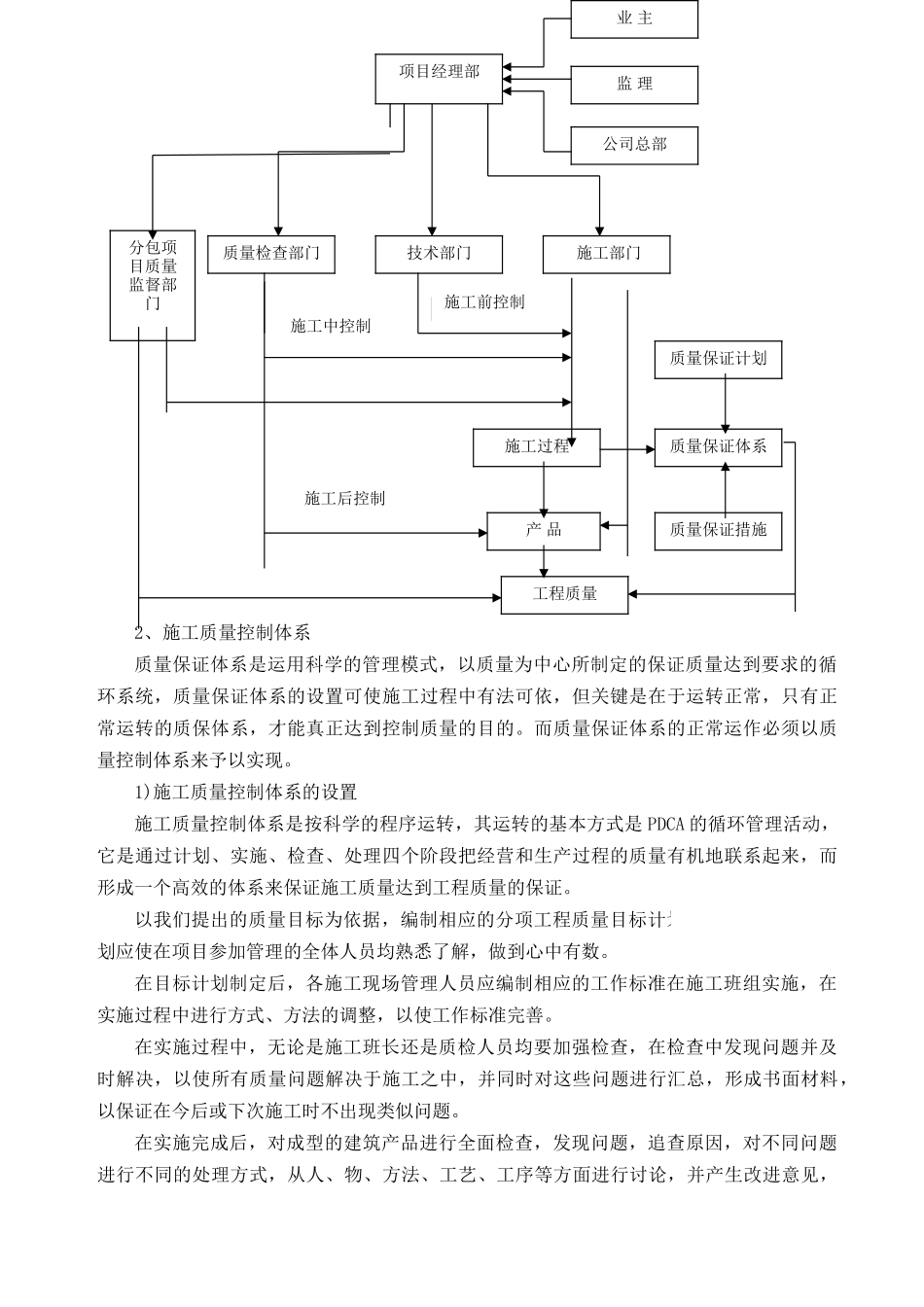 上海某物流仓库工程质量管理措施_第2页