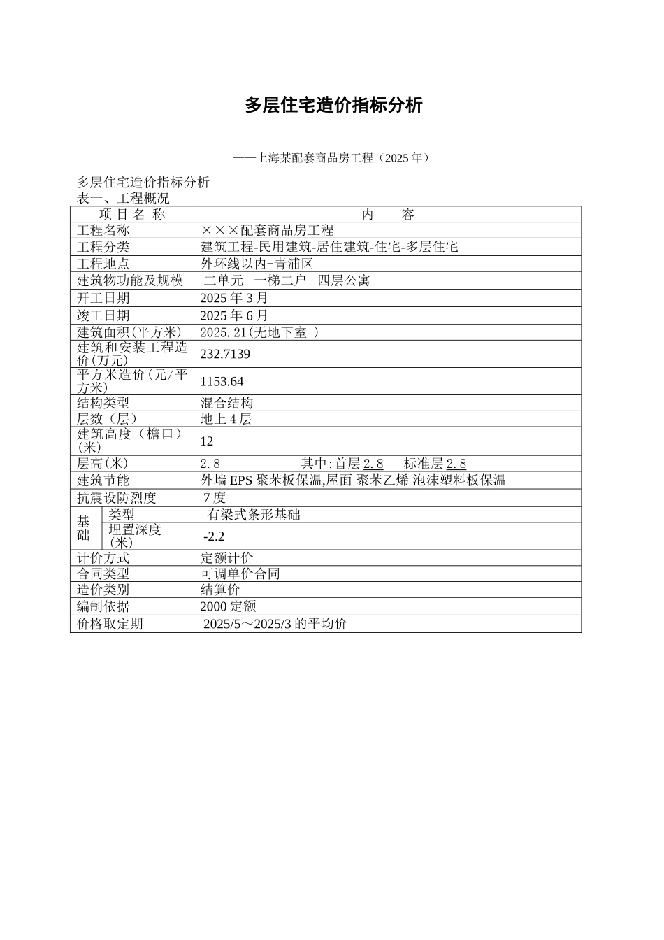 上海某配套商品房工程造价指标分析_第1页