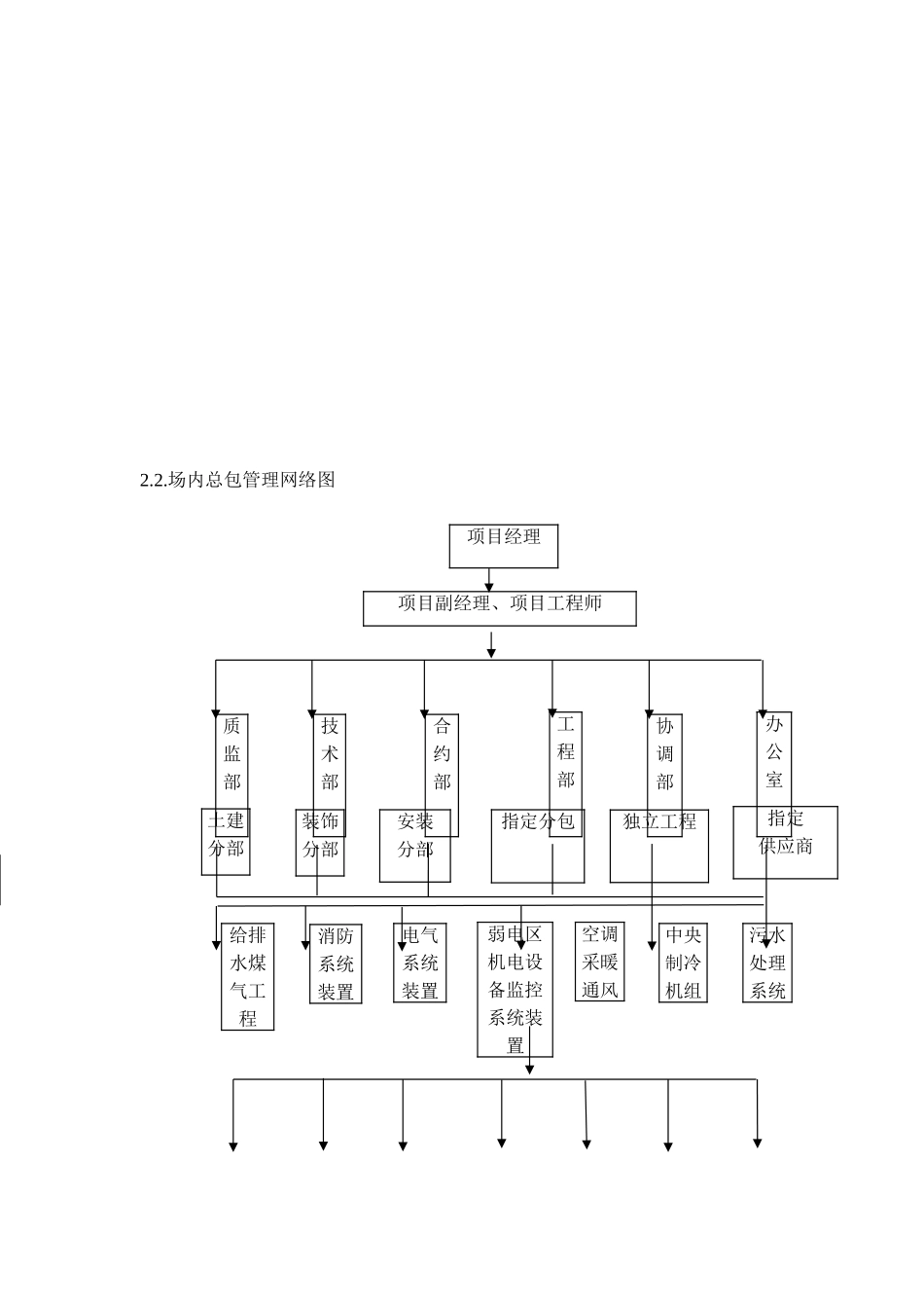 上海某项目总承包管理措施_第2页