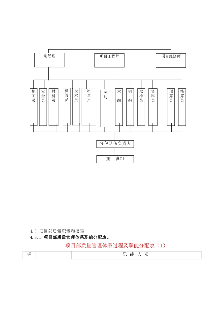 上海某项目质量计划_第2页