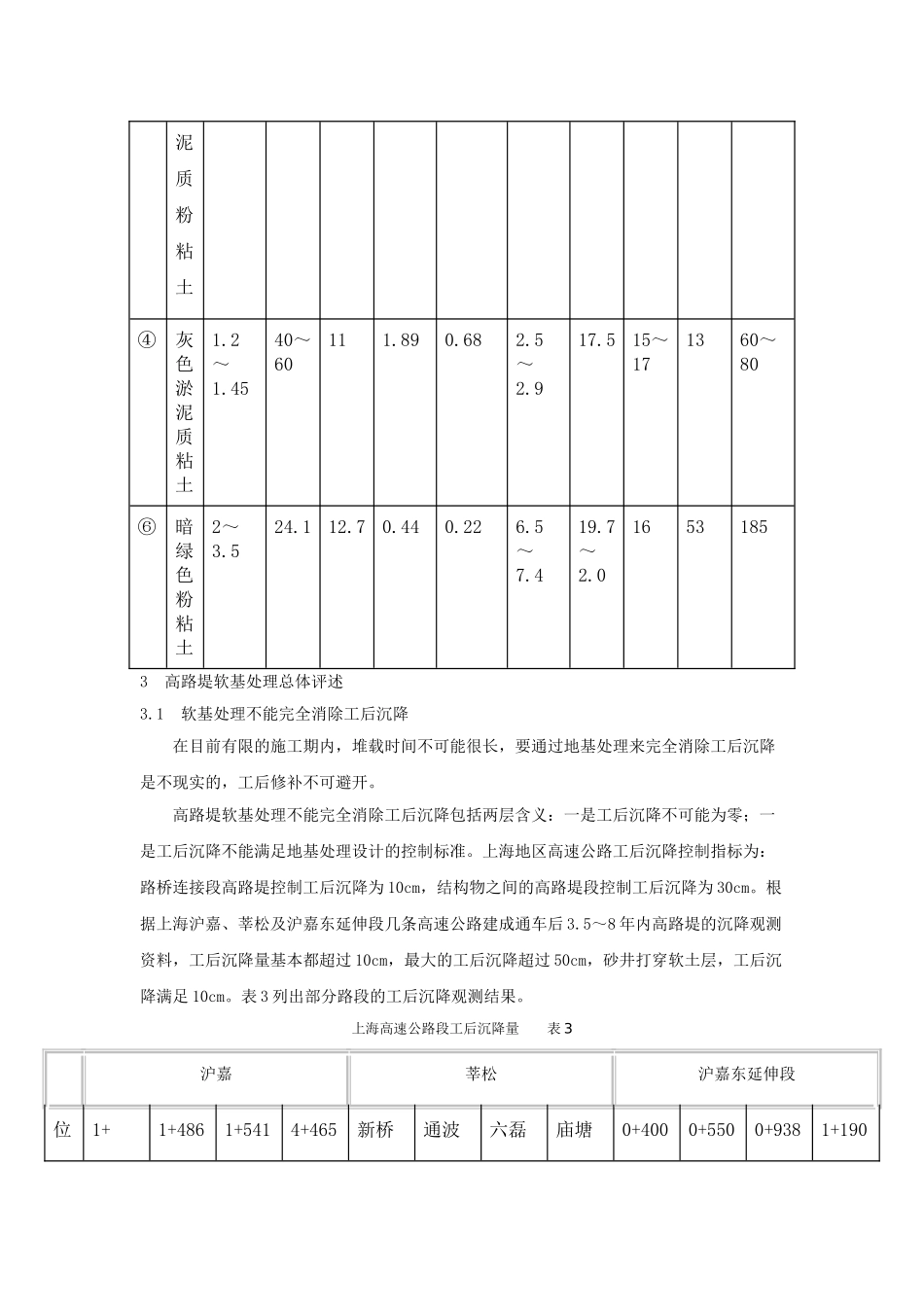 上海高速公路软基处理技术浅谈_第3页