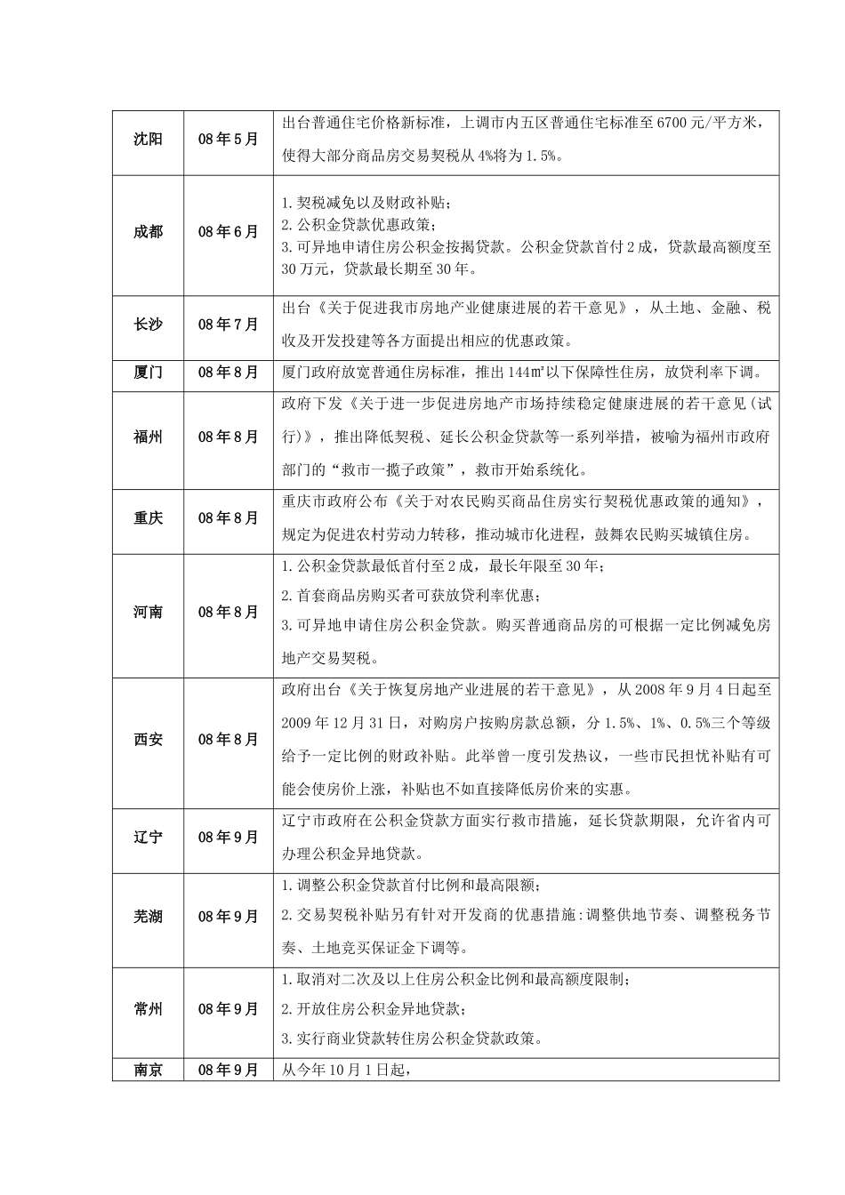 下半年济南某房地产项目市场监测报告_第3页