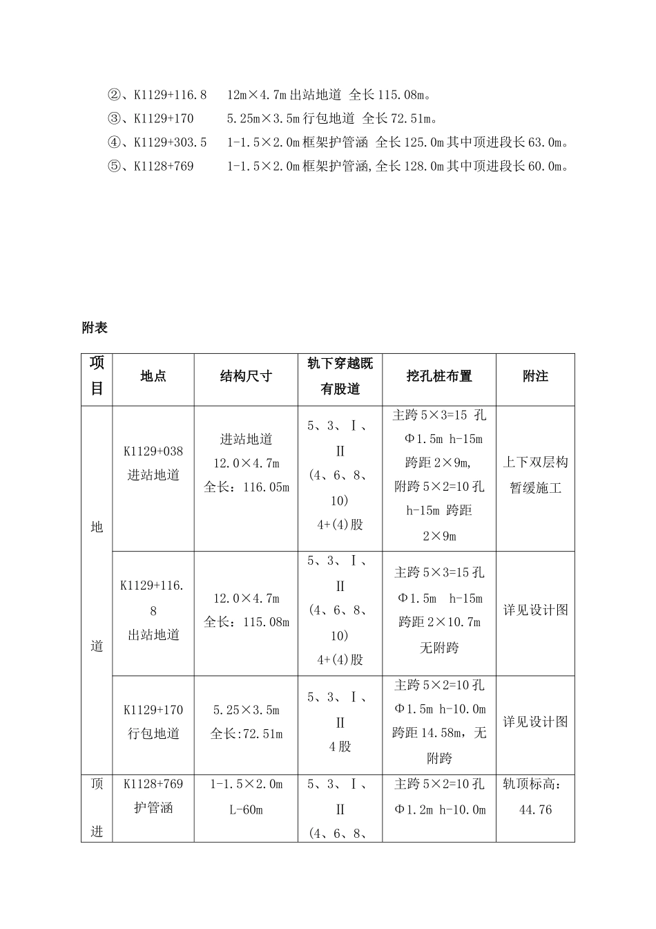 下穿铁路地下通道人工挖孔桩施工方案_第3页