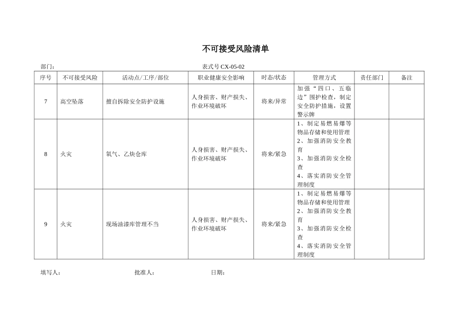 不可接受风险清单-secret_第2页