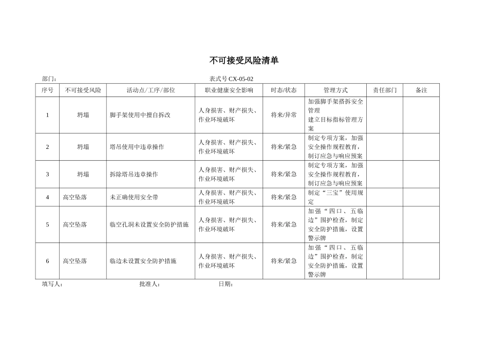 不可接受风险清单_第1页