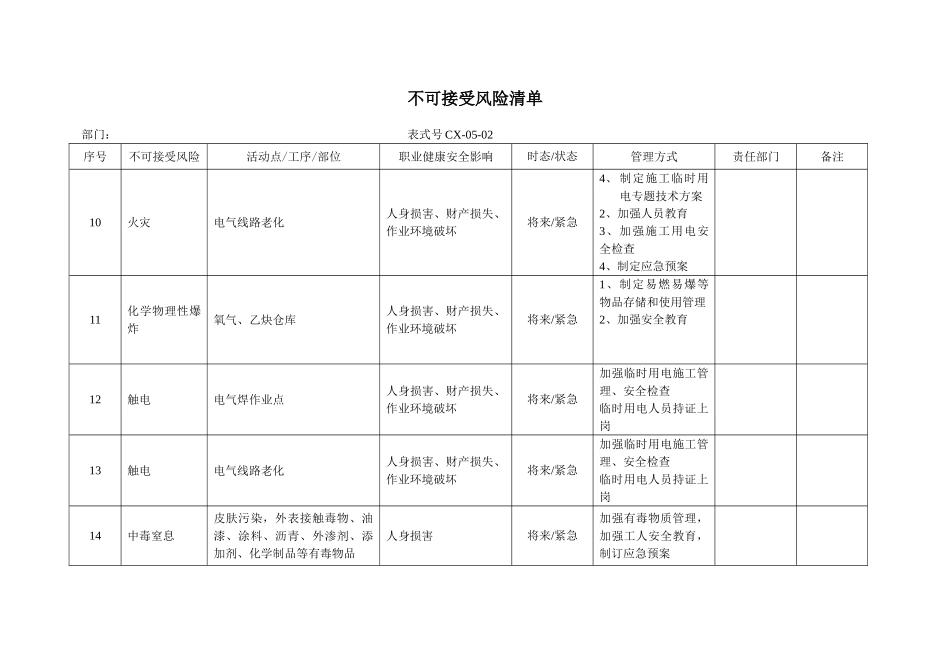 不可接受风险清单_第3页