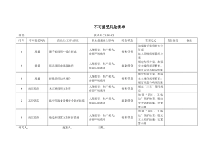 不可接受风险清单
