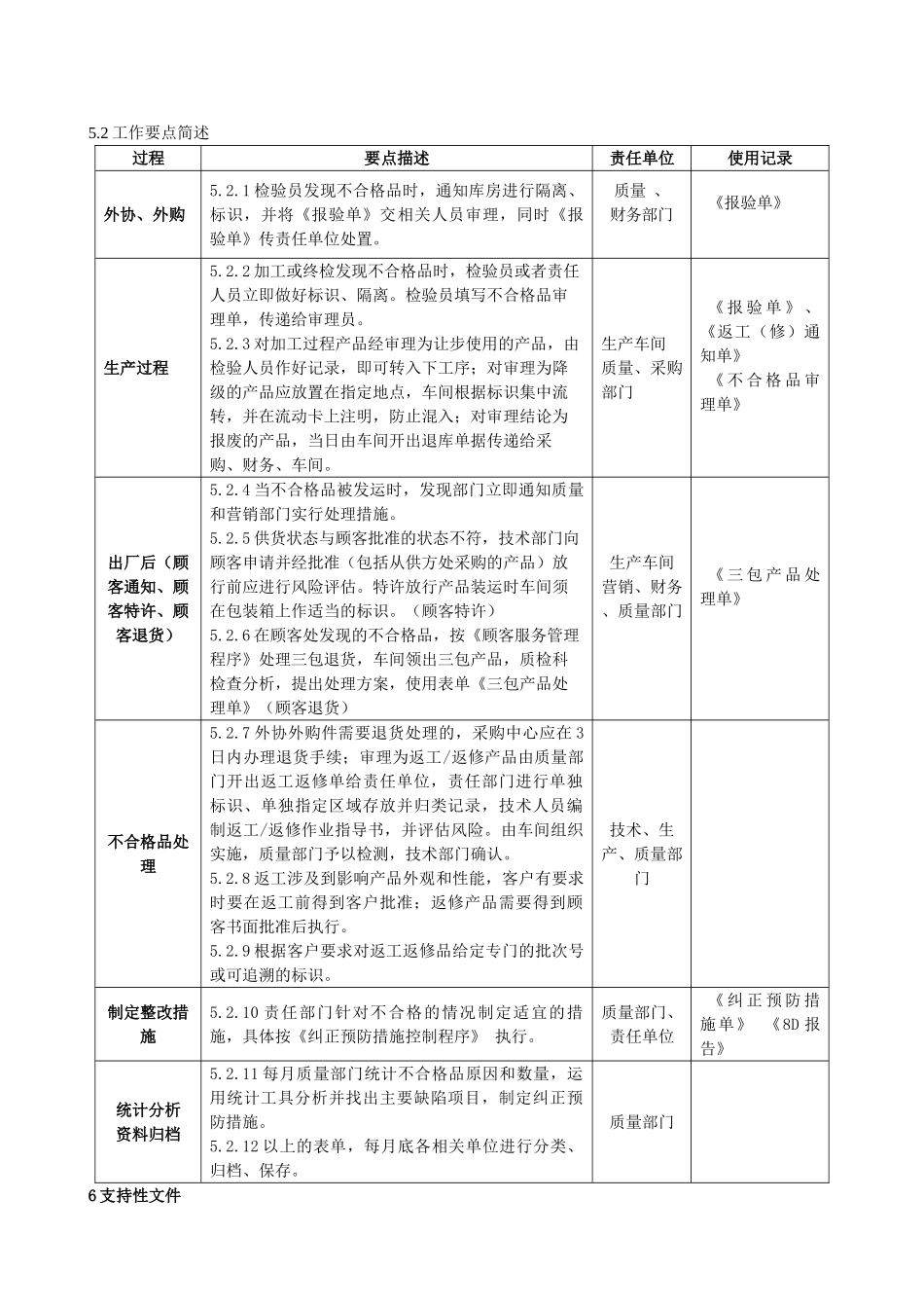 不合格品控制程序_第2页