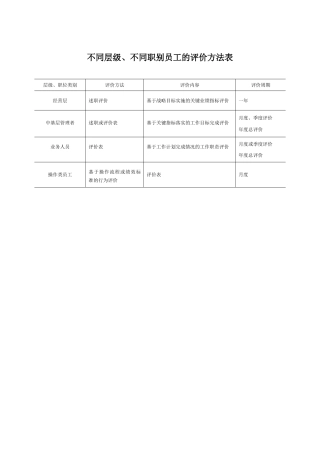 不同层级、不同职别员工的评价方法表