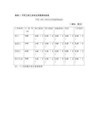不同工种工资率及其要素构成表