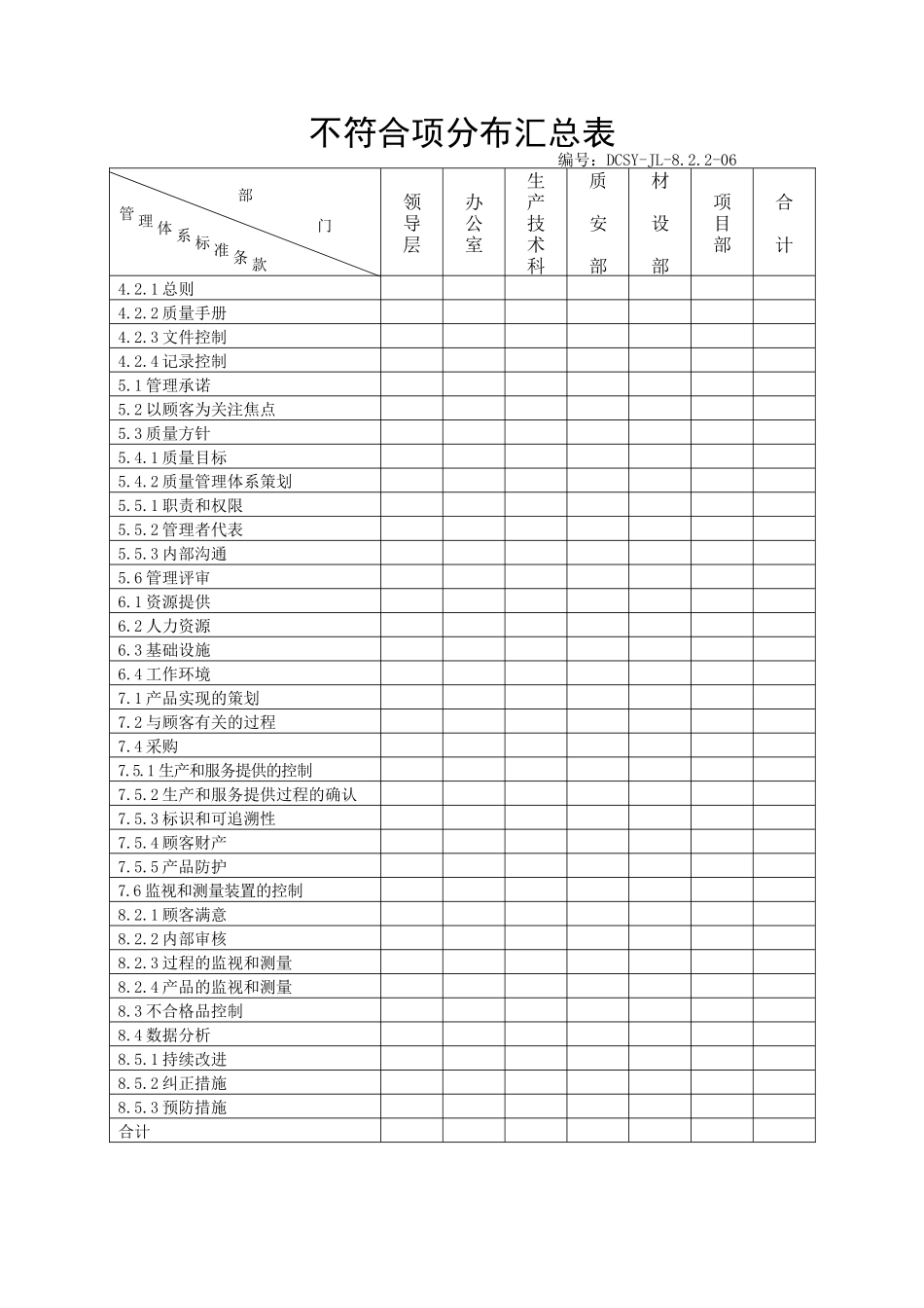 不符合项分布汇总表_第1页