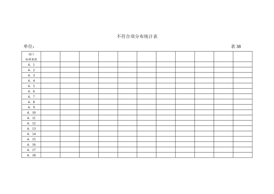 不符合项分布统计表_第1页