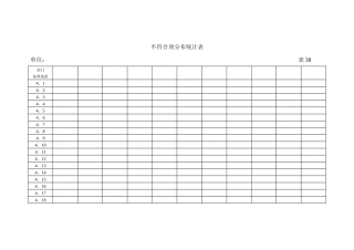 不符合项分布统计表