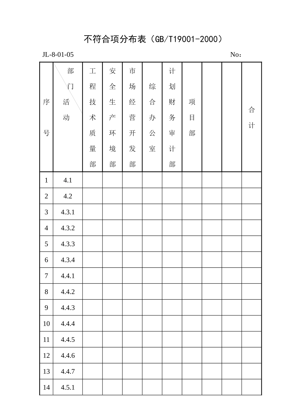 不符合项分布表_第1页