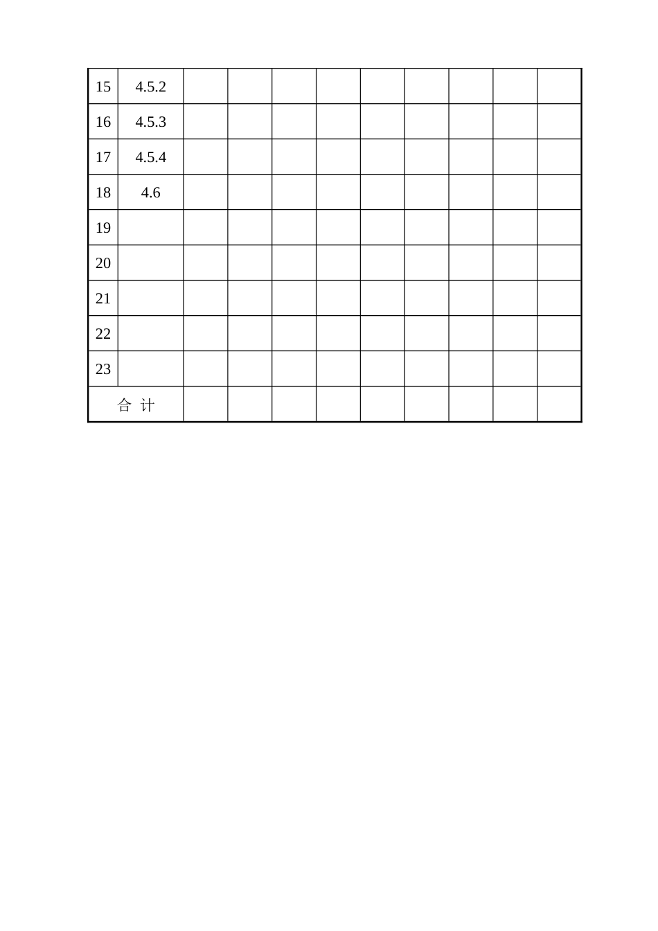 不符合项分布表_第2页