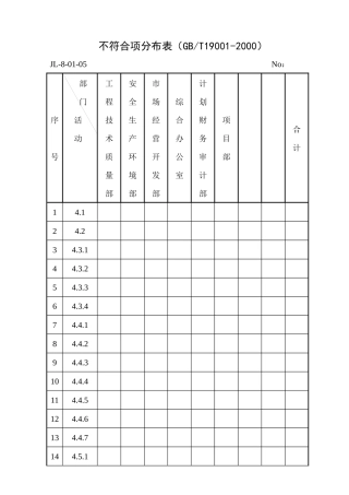 不符合项分布表