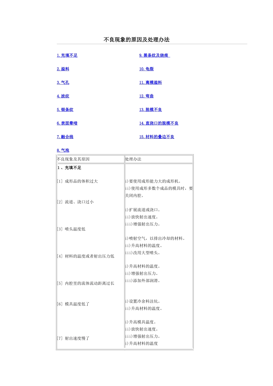不良现象的原因及处理办法_第1页