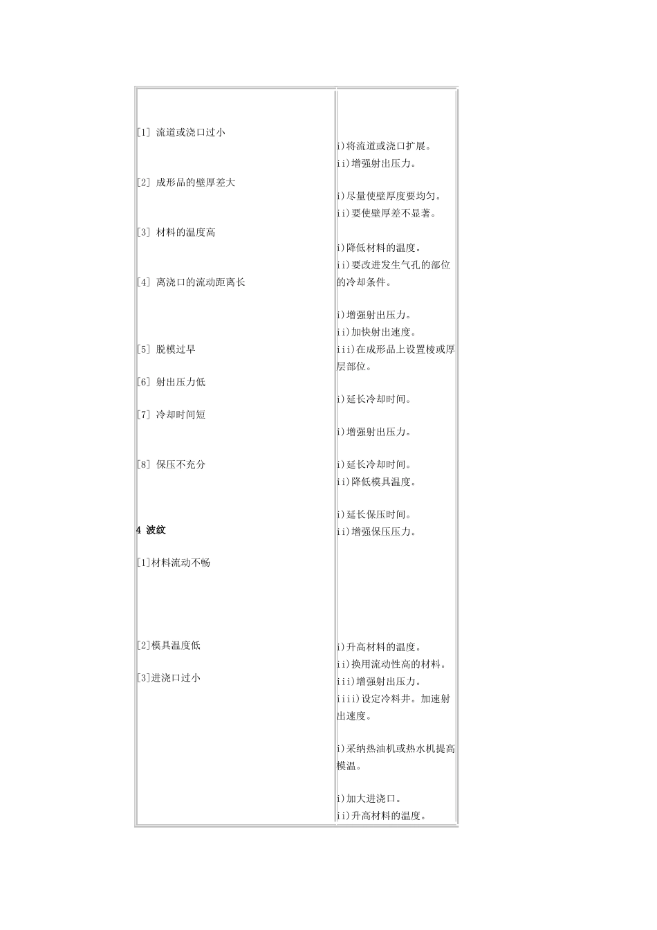 不良现象的原因及处理办法_第3页
