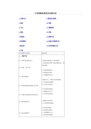 不良现象的原因及处理办法