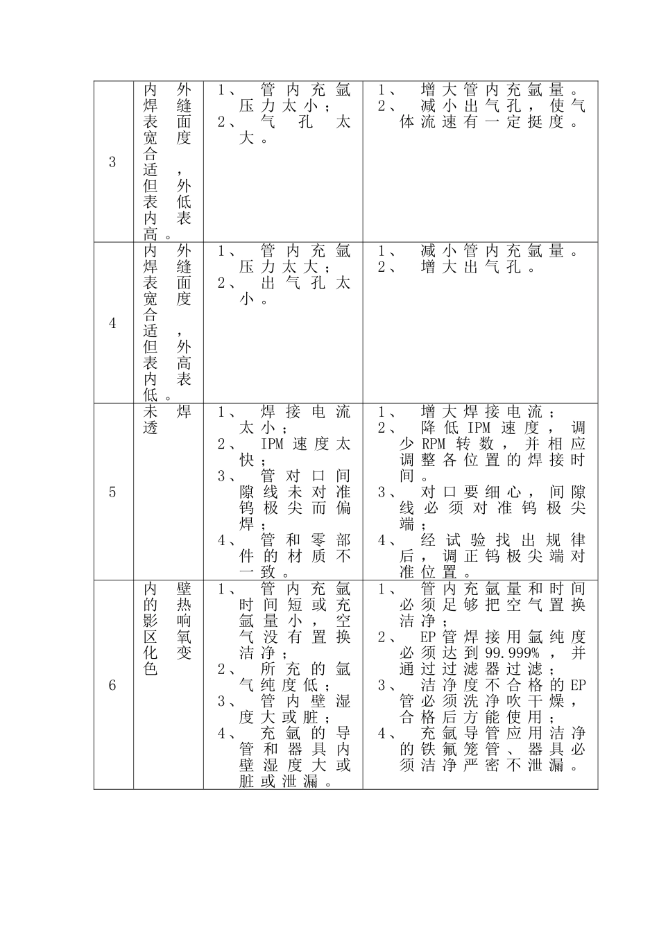 不锈钢ep管道施工工艺_第2页