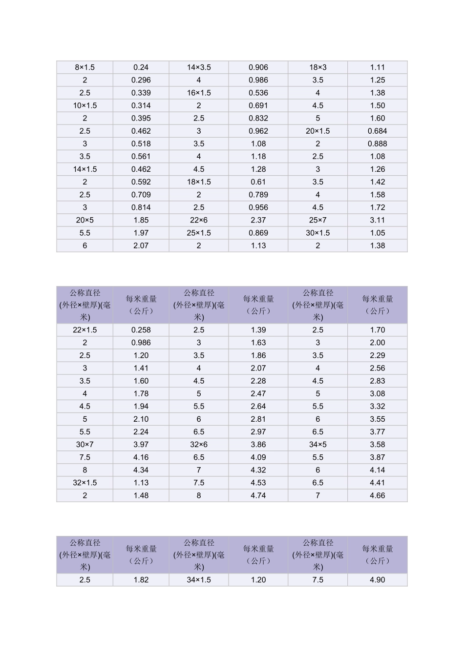 不锈钢管单位重量表_第2页