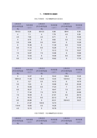 不锈钢管单位重量表